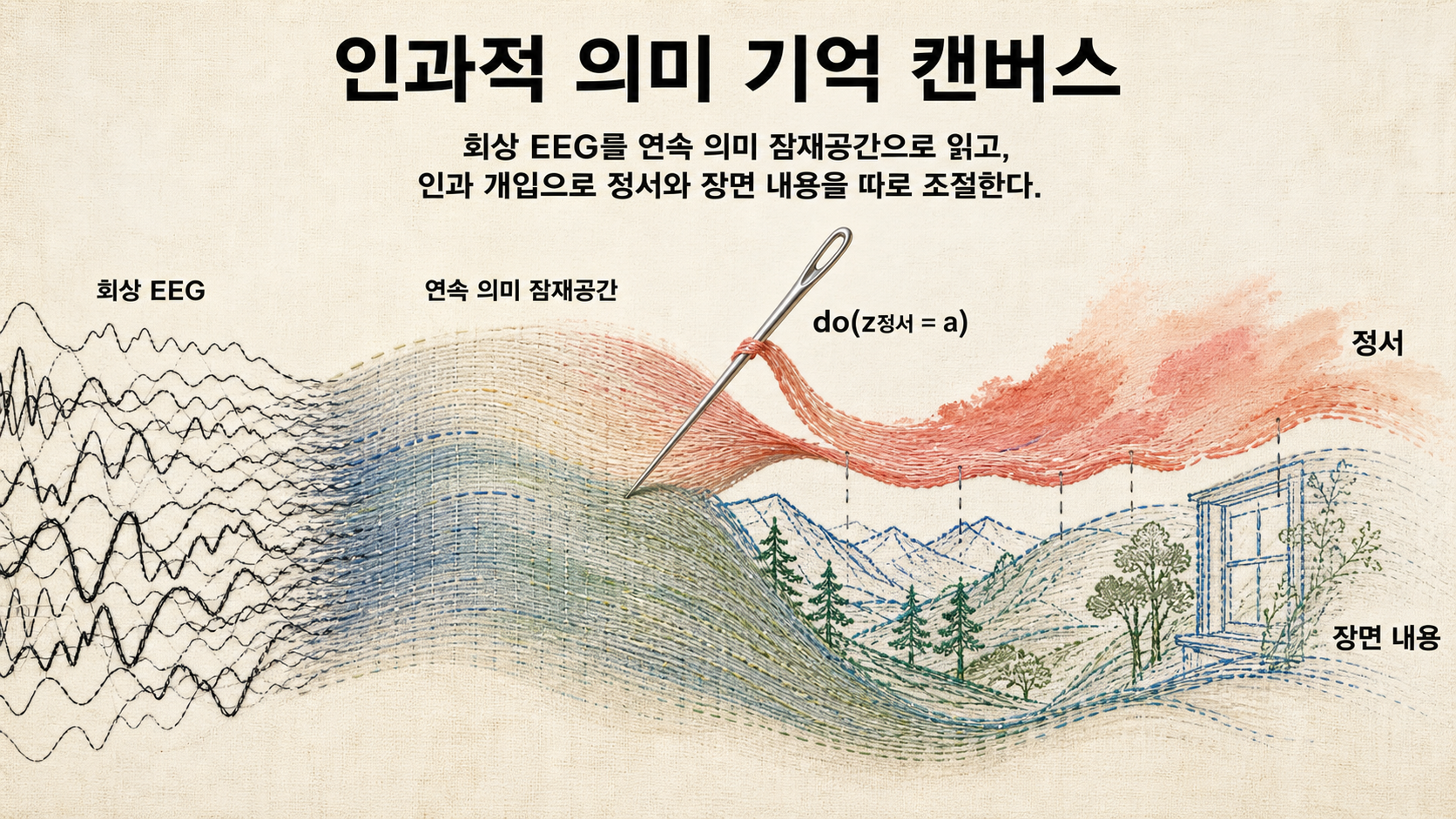 인과적 의미 기억 캔버스